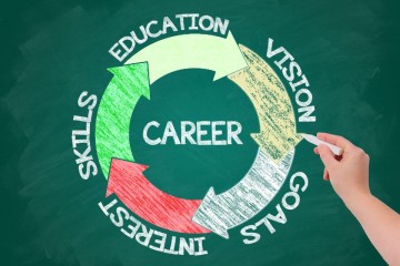 career services